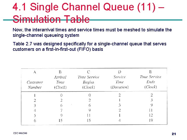 4. 1 Single Channel Queue (11) – Simulation Table Now, the interarrival times and 4. 1 Single Channel Queue (11) – Simulation Table Now, the interarrival times and
