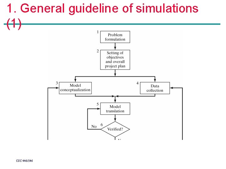 1. General guideline of simulations (1) CSC 446/546 1. General guideline of simulations (1) CSC 446/546