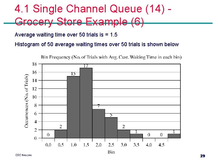 4. 1 Single Channel Queue (14) Grocery Store Example (6) Average waiting time over 4. 1 Single Channel Queue (14) Grocery Store Example (6) Average waiting time over