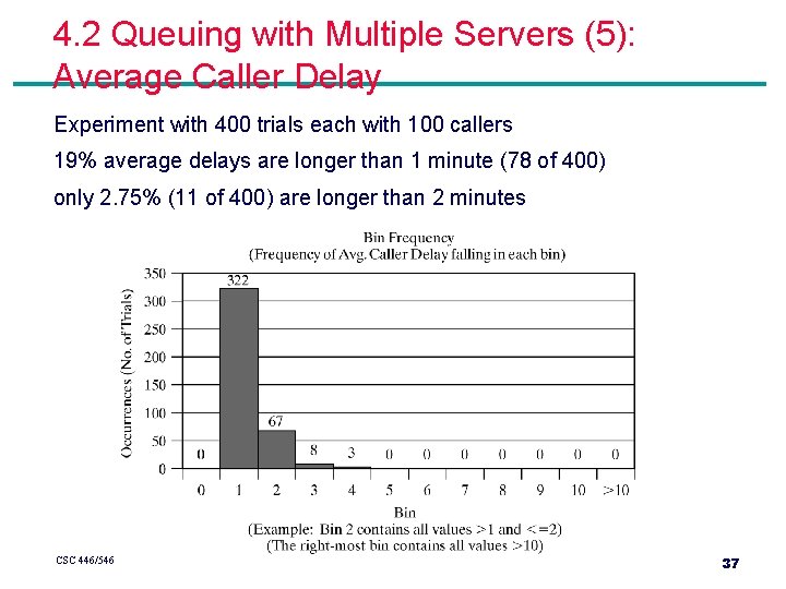 4. 2 Queuing with Multiple Servers (5): Average Caller Delay Experiment with 400 trials 4. 2 Queuing with Multiple Servers (5): Average Caller Delay Experiment with 400 trials