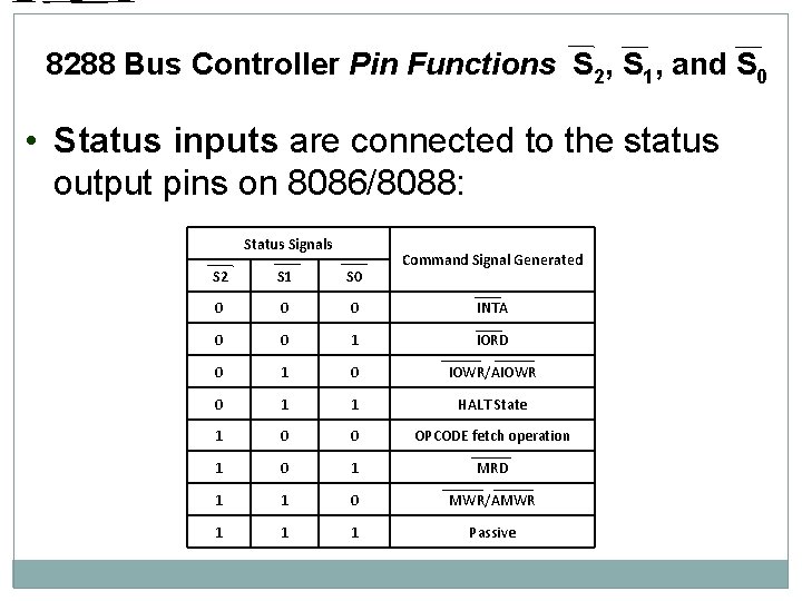 8288 Bus Controller Pin Functions S 2, S 1, and S 0 • Status