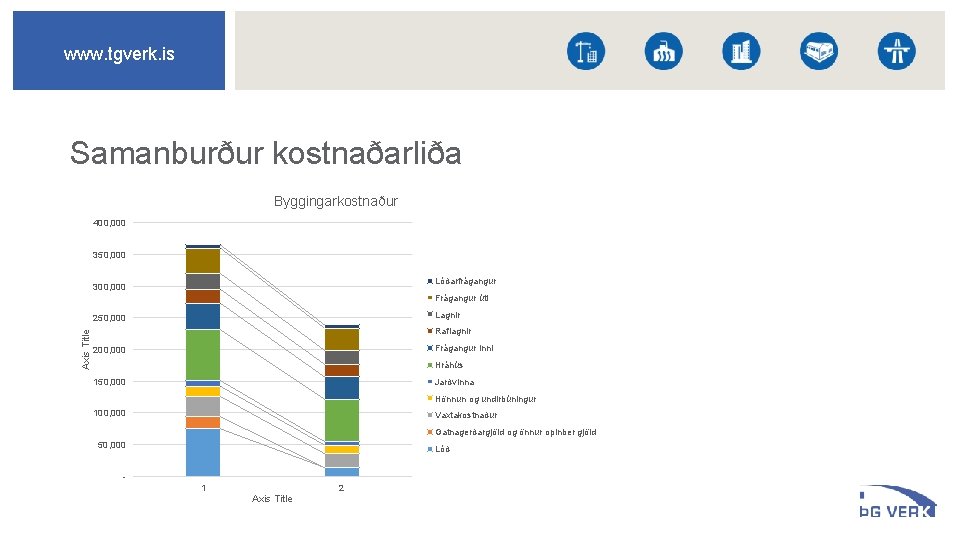 www. tgverk. is Samanburður kostnaðarliða Byggingarkostnaður 400, 000 350, 000 Lóðarfrágangur 300, 000 Frágangur