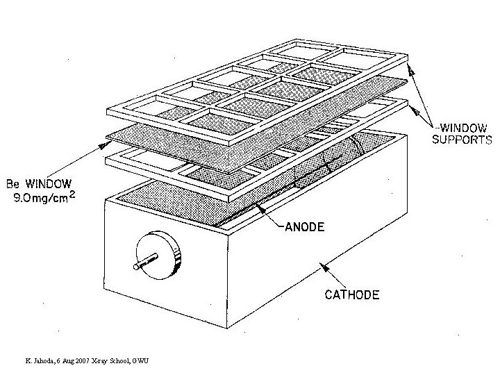 K. Jahoda, 6 Aug 2007 X-ray School, GWU 