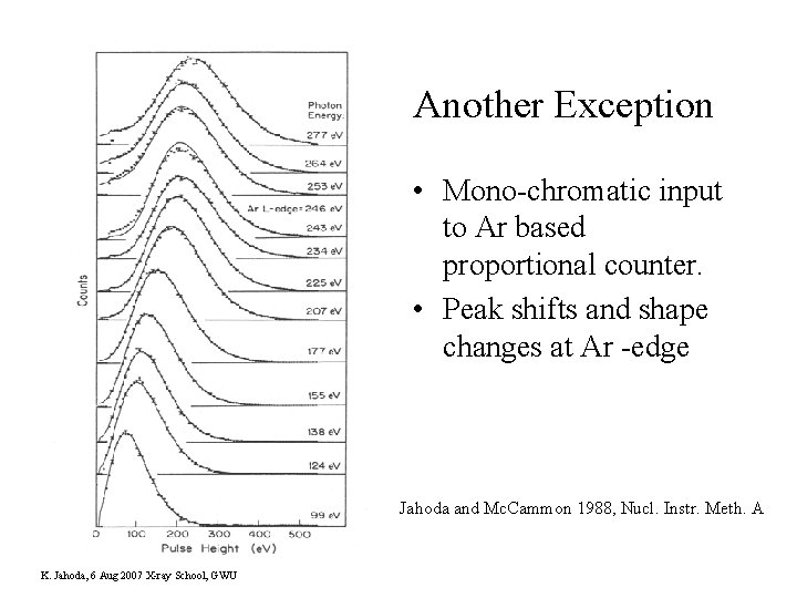 Another Exception • Mono-chromatic input to Ar based proportional counter. • Peak shifts and