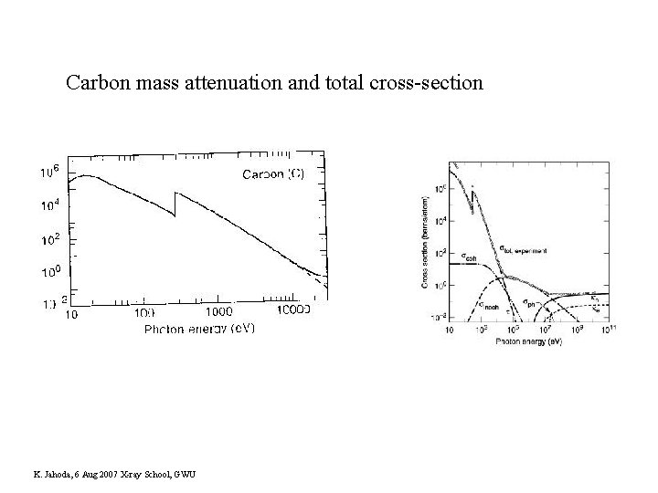 Carbon mass attenuation and total cross-section K. Jahoda, 6 Aug 2007 X-ray School, GWU