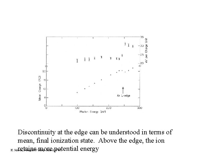 Discontinuity at the edge can be understood in terms of mean, final ionization state.