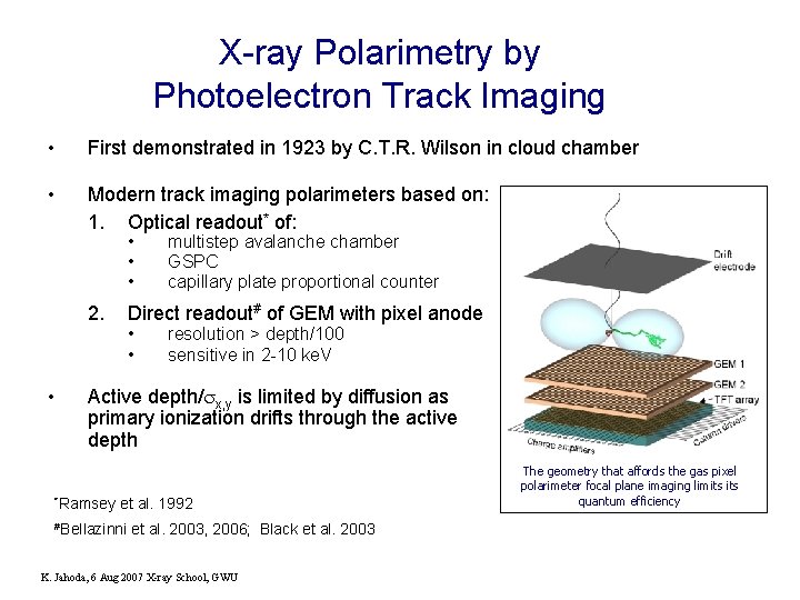 X-ray Polarimetry by Photoelectron Track Imaging • First demonstrated in 1923 by C. T.