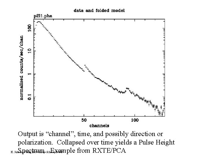 Output is “channel”, time, and possibly direction or polarization. Collapsed over time yields a