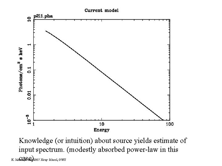 Knowledge (or intuition) about source yields estimate of input spectrum. (modestly absorbed power-law in