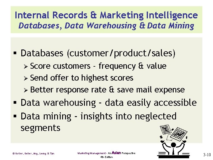 Internal Records & Marketing Intelligence Databases, Data Warehousing & Data Mining § Databases (customer/product/sales)