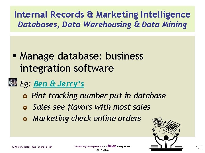 Internal Records & Marketing Intelligence Databases, Data Warehousing & Data Mining § Manage database: