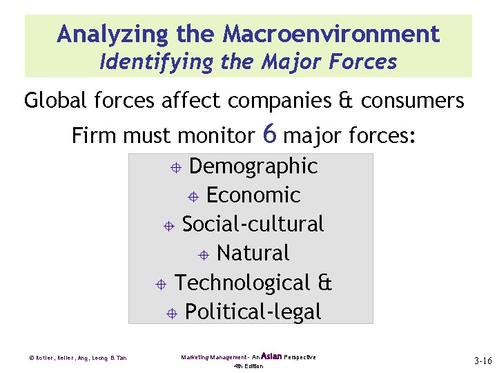 Analyzing the Macroenvironment Identifying the Major Forces Global forces affect companies & consumers Firm