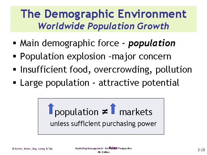 The Demographic Environment Worldwide Population Growth § § Main demographic force - population Population