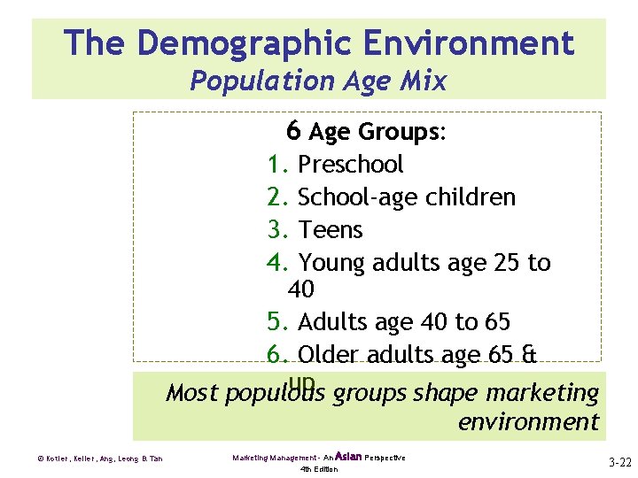 The Demographic Environment Population Age Mix 6 Age Groups: 1. Preschool 2. School-age children