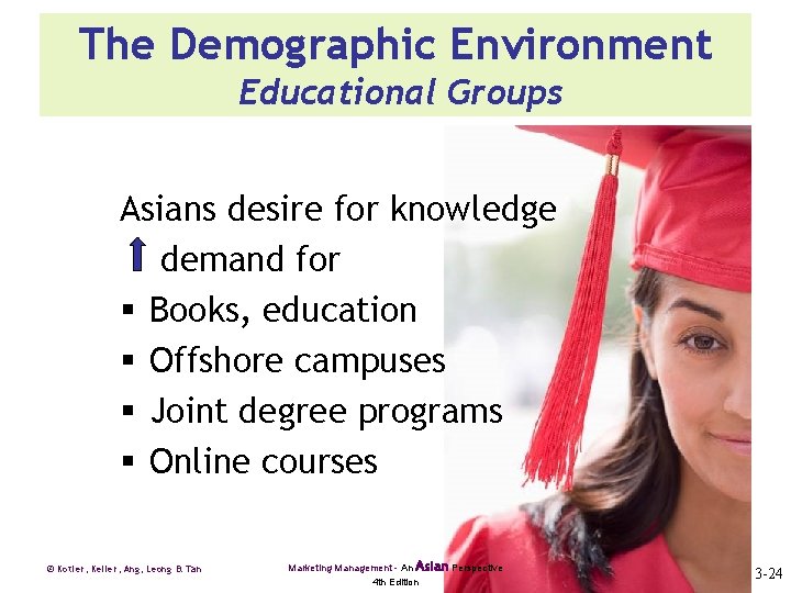 The Demographic Environment Educational Groups Asians desire for knowledge demand for § Books, education