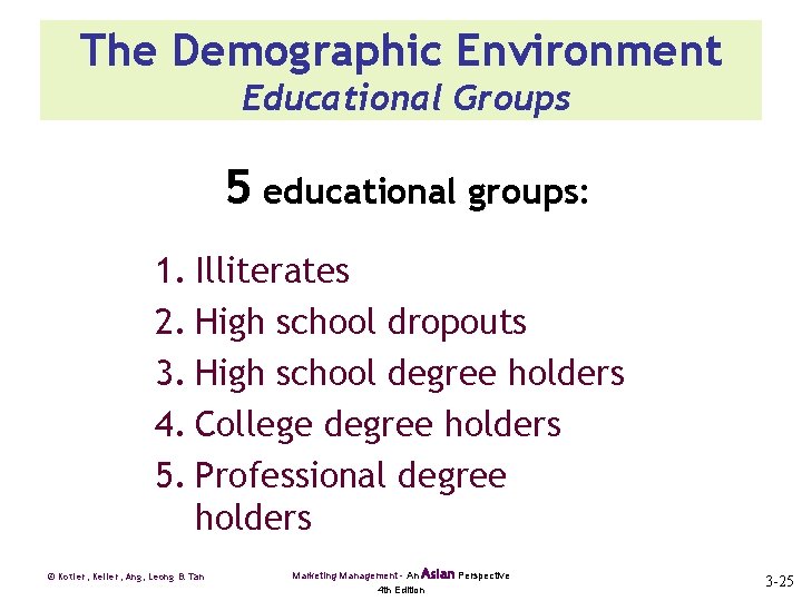 The Demographic Environment Educational Groups 5 educational groups: 1. Illiterates 2. High school dropouts