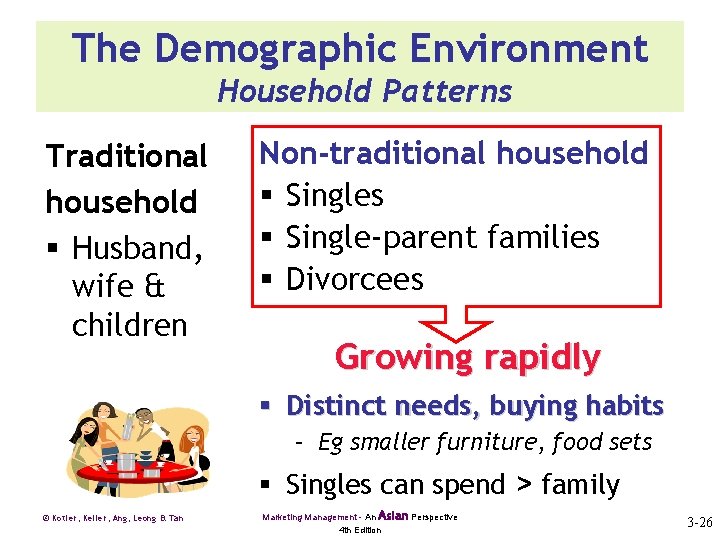 The Demographic Environment Household Patterns Traditional household § Husband, wife & children Non-traditional household