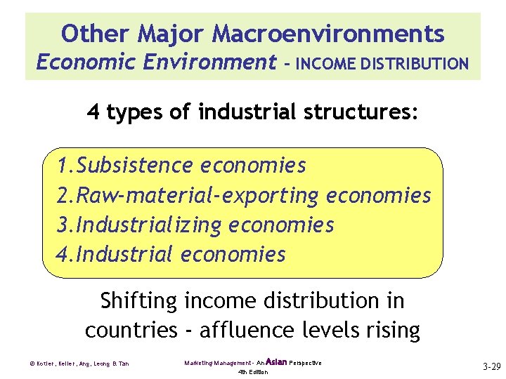 Other Major Macroenvironments Economic Environment - INCOME DISTRIBUTION 4 types of industrial structures: 1.