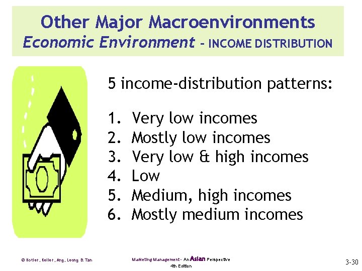 Other Major Macroenvironments Economic Environment - INCOME DISTRIBUTION 5 income-distribution patterns: 1. 2. 3.