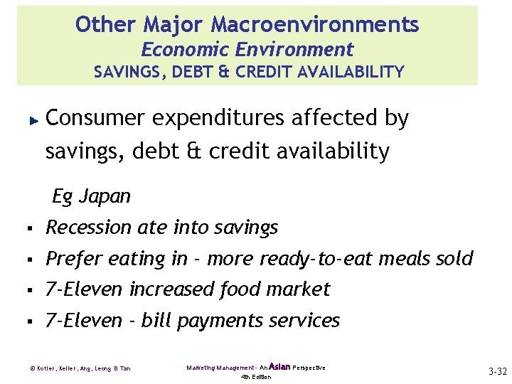 Other Major Macroenvironments Economic Environment SAVINGS, DEBT & CREDIT AVAILABILITY Consumer expenditures affected by