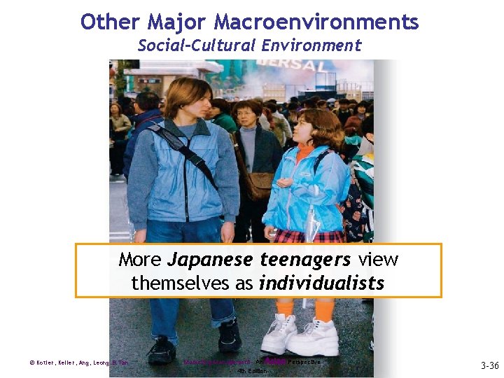 Other Major Macroenvironments Social-Cultural Environment More Japanese teenagers view themselves as individualists © Kotler,