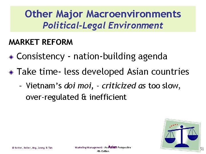 Other Major Macroenvironments Political-Legal Environment MARKET REFORM Consistency - nation-building agenda Take time- less