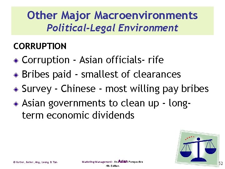 Other Major Macroenvironments Political-Legal Environment CORRUPTION Corruption - Asian officials- rife Bribes paid -