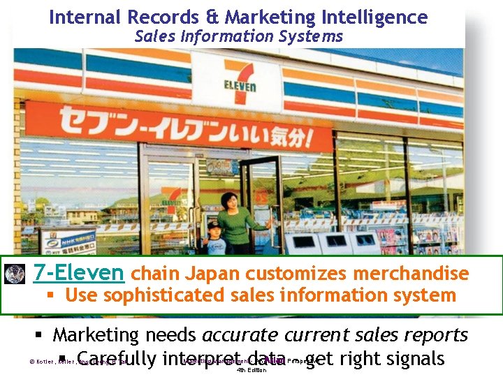 Internal Records & Marketing Intelligence Sales Information Systems 7 -Eleven chain Japan customizes merchandise