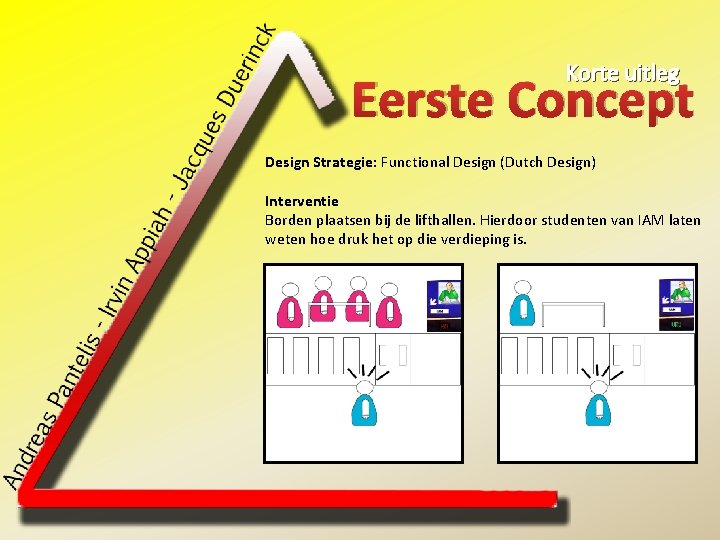 Korte uitleg Eerste Concept Design Strategie: Functional Design (Dutch Design) Interventie Borden plaatsen bij
