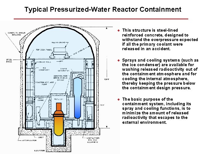 Typical Pressurized-Water Reactor Containment ¨ This structure is steel-lined reinforced concrete, designed to withstand