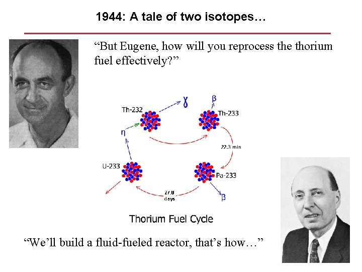 1944: A tale of two isotopes… “But Eugene, how will you reprocess the thorium
