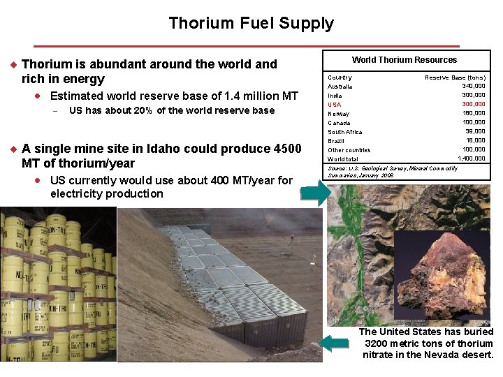 Thorium Fuel Supply ¨ Thorium is abundant around the world and rich in energy