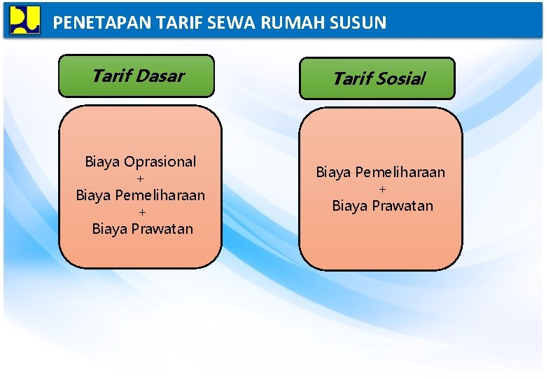 PENETAPAN TARIF SEWA RUMAH SUSUN Tarif Dasar Tarif Sosial Biaya Oprasional + Biaya Pemeliharaan