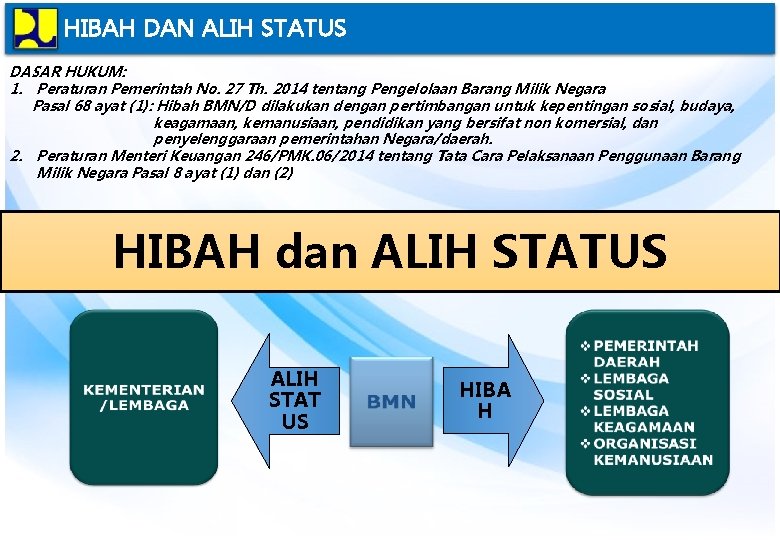 HIBAH DAN ALIH STATUS DASAR HUKUM: 1. Peraturan Pemerintah No. 27 Th. 2014 tentang