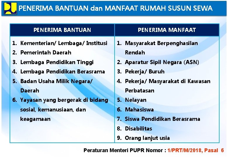 PENERIMA BANTUAN dan MANFAAT RUMAH SUSUN SEWA PENERIMA BANTUAN 1. Kementerian/ Lembaga/ Institusi 2.