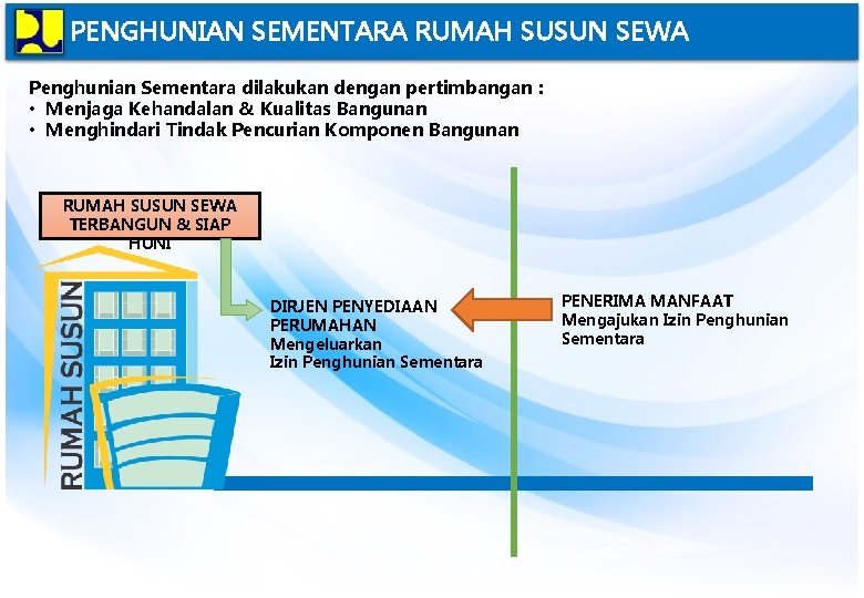 PENGHUNIAN SEMENTARA RUMAH SUSUN SEWA Penghunian Sementara dilakukan dengan pertimbangan : • Menjaga Kehandalan