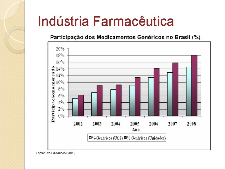 Indústria Farmacêutica 