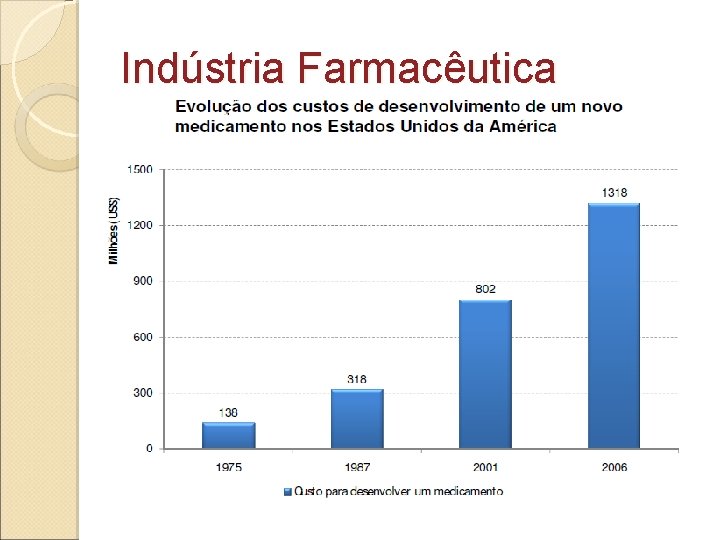 Indústria Farmacêutica 