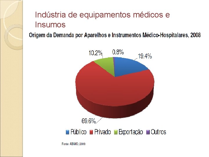 Indústria de equipamentos médicos e Insumos 