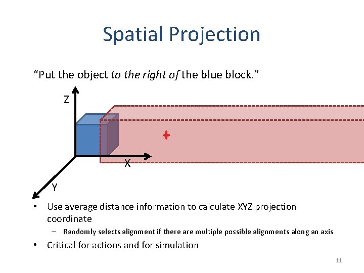 Spatial Projection “Put the object to the right of the blue block. ” Z