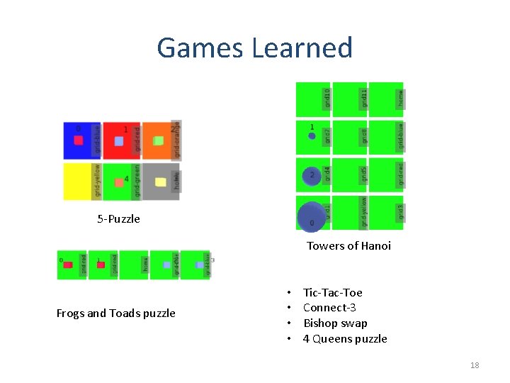 Games Learned 5 -Puzzle Towers of Hanoi Frogs and Toads puzzle • • Tic-Tac-Toe