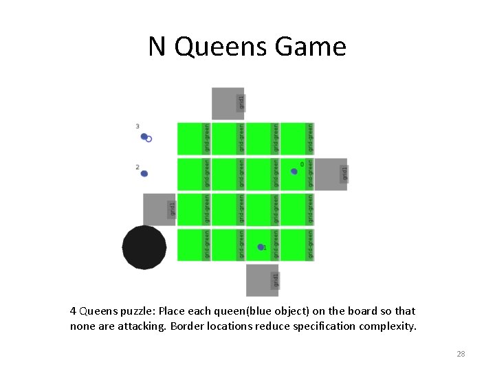 N Queens Game 4 Queens puzzle: Place each queen(blue object) on the board so