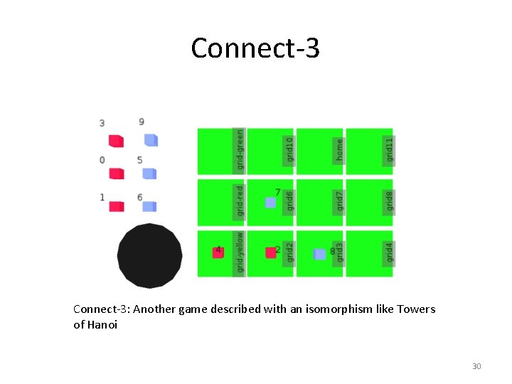 Connect-3: Another game described with an isomorphism like Towers of Hanoi 30 