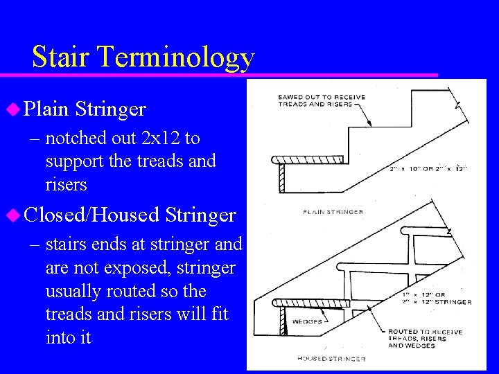 Stair Terminology u Plain Stringer – notched out 2 x 12 to support the