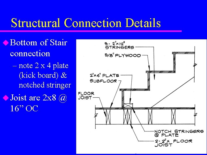 Structural Connection Details u Bottom of Stair connection – note 2 x 4 plate