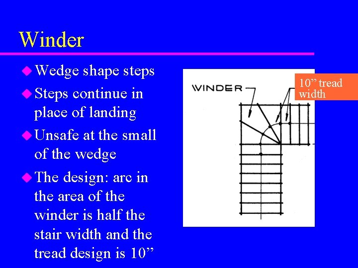 Winder u Wedge shape steps u Steps continue in place of landing u Unsafe