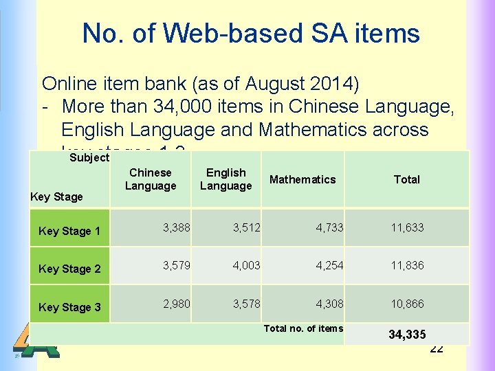 No. of Web-based SA items Online item bank (as of August 2014) - More