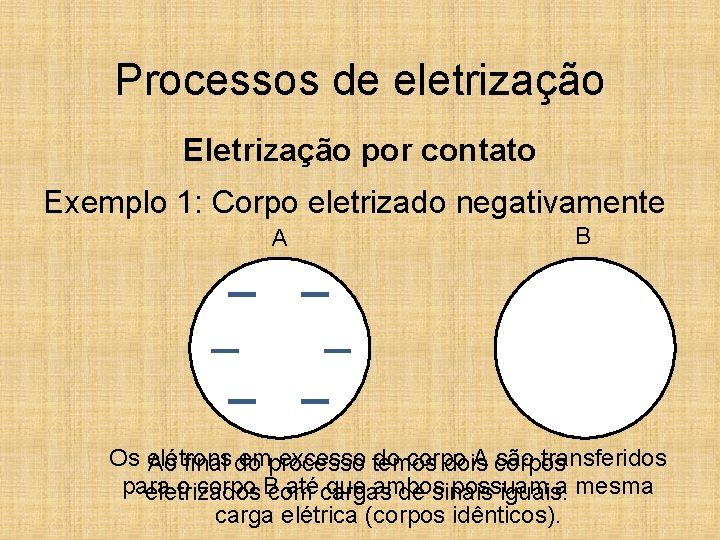 Processos de eletrização Eletrização por contato Exemplo 1: Corpo eletrizado negativamente A B Os