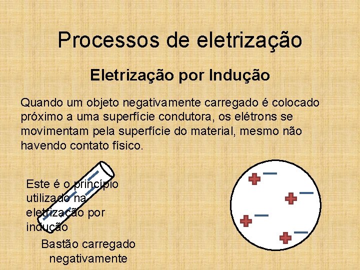 Processos de eletrização Eletrização por Indução Quando um objeto negativamente carregado é colocado próximo