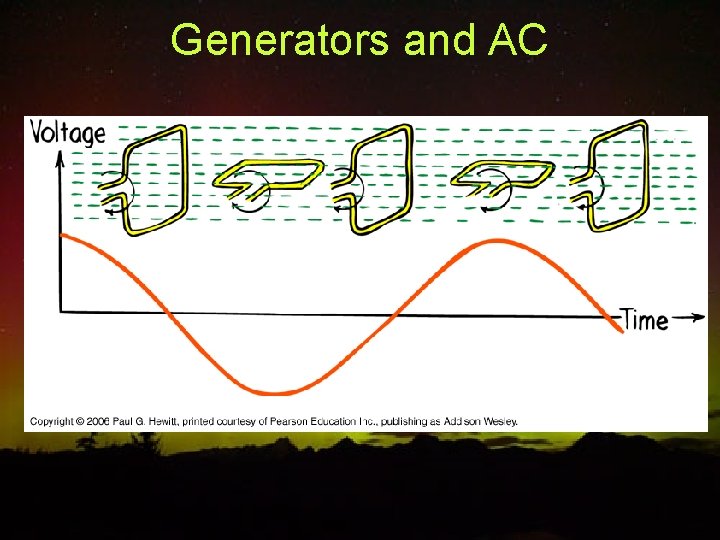 Generators and AC 
